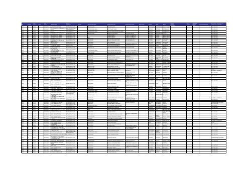 Listado de expedientes administrativos 1992-2011 - Setena