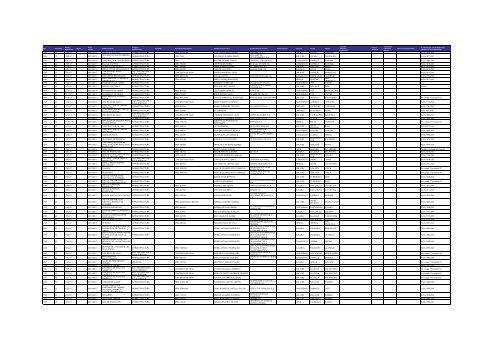 Listado de expedientes administrativos 1992-2011 - Setena