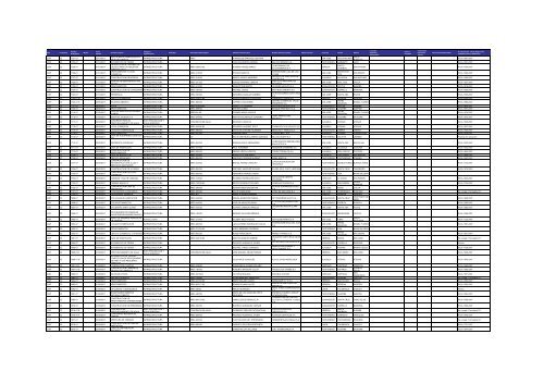 Listado de expedientes administrativos 1992-2011 - Setena