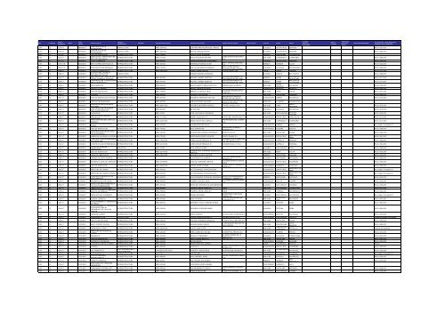 Listado de expedientes administrativos 1992-2011 - Setena