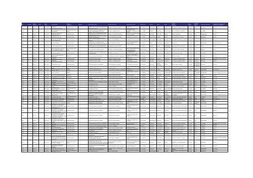 Listado de expedientes administrativos 1992-2011 - Setena