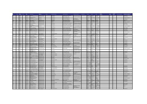 Listado de expedientes administrativos 1992-2011 - Setena