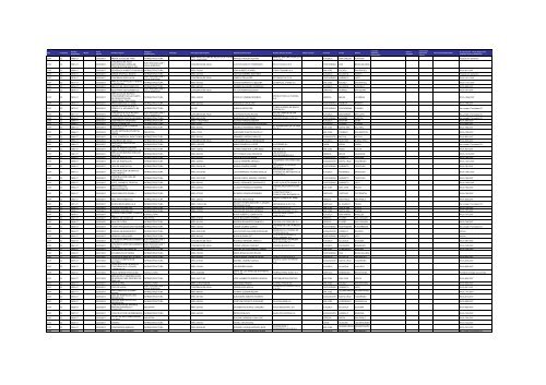 Listado de expedientes administrativos 1992-2011 - Setena