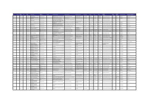 Listado de expedientes administrativos 1992-2011 - Setena