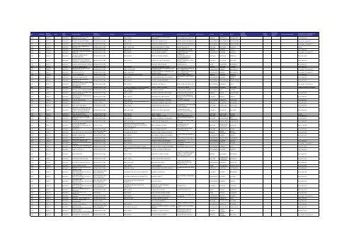 Listado de expedientes administrativos 1992-2011 - Setena