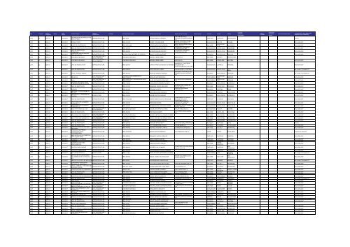 Listado de expedientes administrativos 1992-2011 - Setena