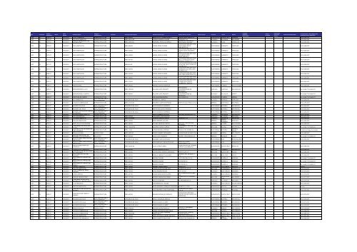 Listado de expedientes administrativos 1992-2011 - Setena