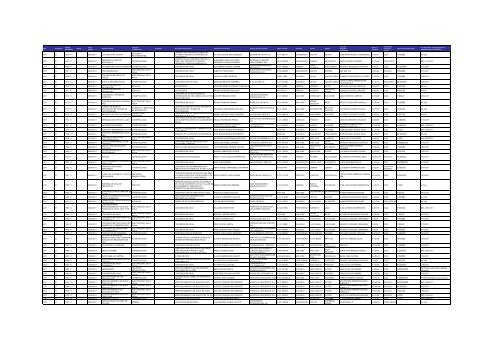 Listado de expedientes administrativos 1992-2011 - Setena