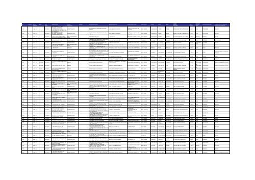 Listado de expedientes administrativos 1992-2011 - Setena