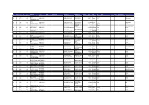 Listado de expedientes administrativos 1992-2011 - Setena