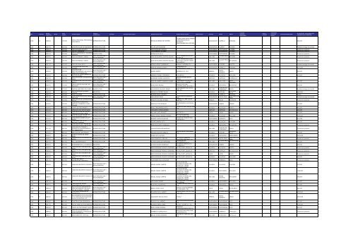 Listado de expedientes administrativos 1992-2011 - Setena