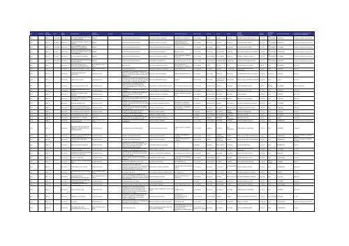 Listado de expedientes administrativos 1992-2011 - Setena