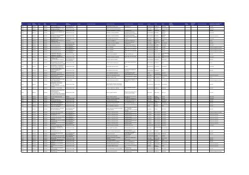 Listado de expedientes administrativos 1992-2011 - Setena