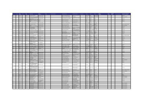 Listado de expedientes administrativos 1992-2011 - Setena