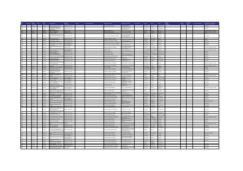 Listado de expedientes administrativos 1992-2011 - Setena