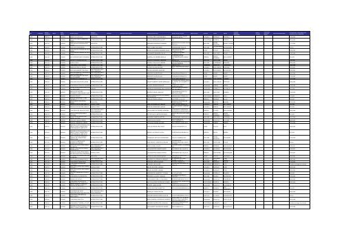 Listado de expedientes administrativos 1992-2011 - Setena