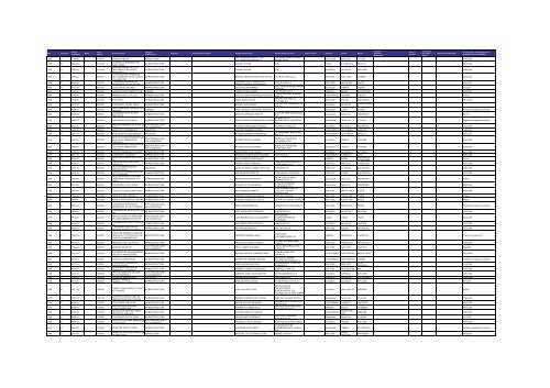 Listado de expedientes administrativos 1992-2011 - Setena