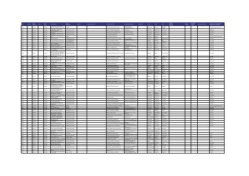 Listado de expedientes administrativos 1992-2011 - Setena