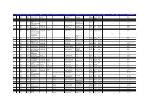 Listado de expedientes administrativos 1992-2011 - Setena