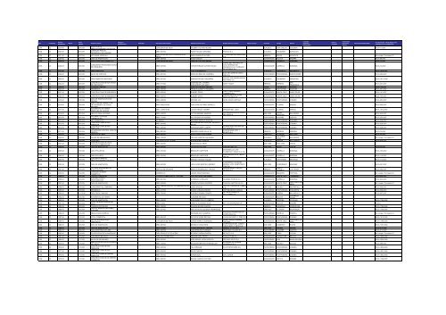 Listado de expedientes administrativos 1992-2011 - Setena