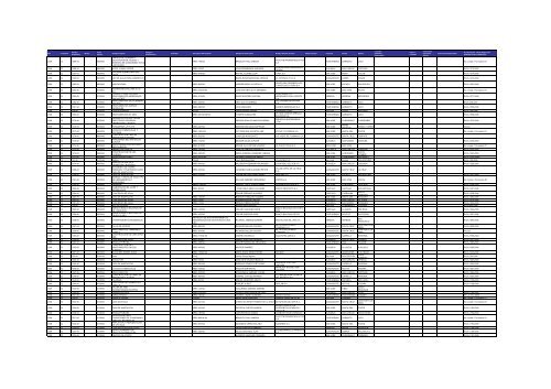 Listado de expedientes administrativos 1992-2011 - Setena