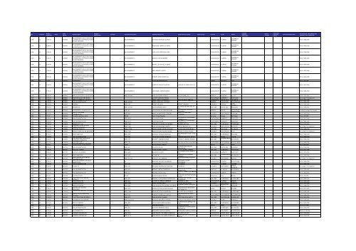 Listado de expedientes administrativos 1992-2011 - Setena