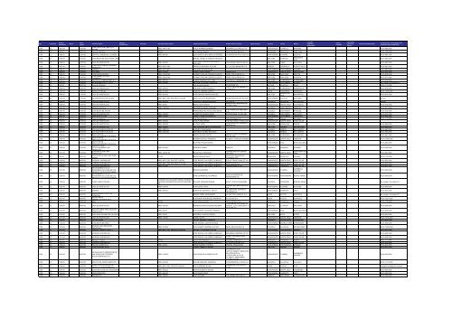 Listado de expedientes administrativos 1992-2011 - Setena