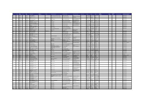 Listado de expedientes administrativos 1992-2011 - Setena