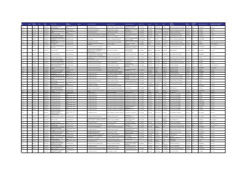 Listado de expedientes administrativos 1992-2011 - Setena