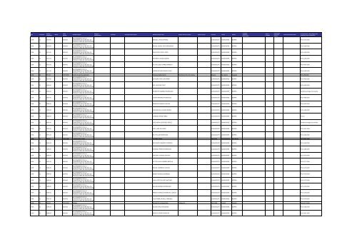 Listado de expedientes administrativos 1992-2011 - Setena