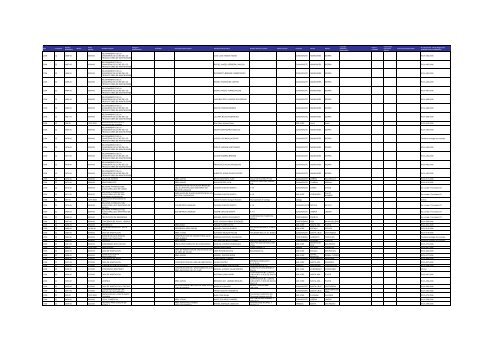 Listado de expedientes administrativos 1992-2011 - Setena