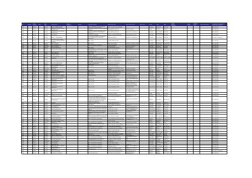 Listado de expedientes administrativos 1992-2011 - Setena