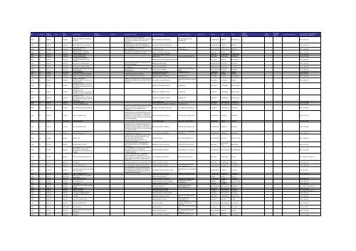 Listado de expedientes administrativos 1992-2011 - Setena