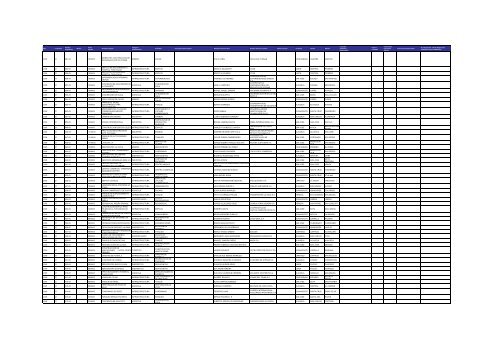 Listado de expedientes administrativos 1992-2011 - Setena