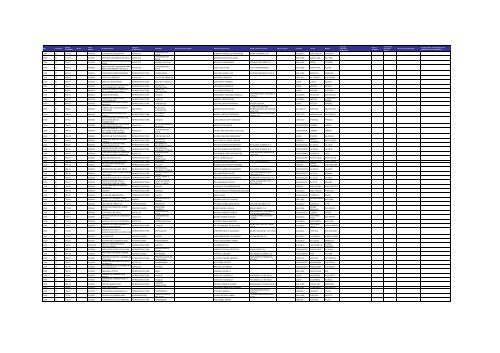 Listado de expedientes administrativos 1992-2011 - Setena