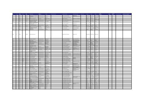 Listado de expedientes administrativos 1992-2011 - Setena