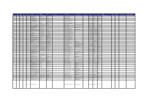 Listado de expedientes administrativos 1992-2011 - Setena