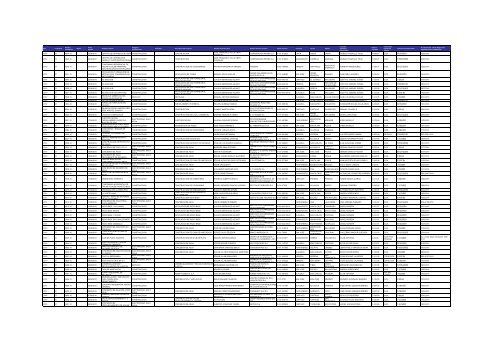 Listado de expedientes administrativos 1992-2011 - Setena