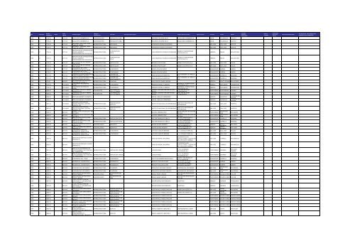 Listado de expedientes administrativos 1992-2011 - Setena