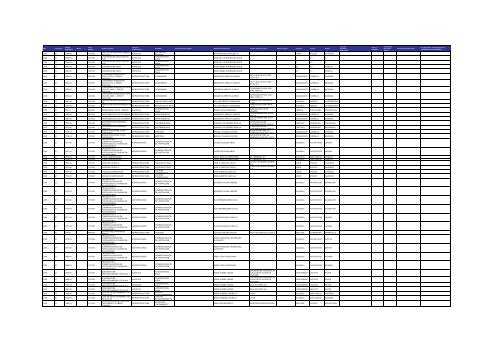 Listado de expedientes administrativos 1992-2011 - Setena