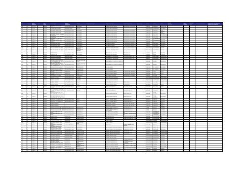 Listado de expedientes administrativos 1992-2011 - Setena