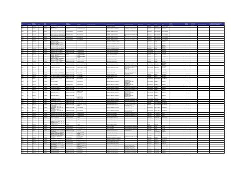 Listado de expedientes administrativos 1992-2011 - Setena