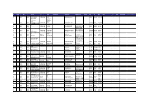 Listado de expedientes administrativos 1992-2011 - Setena