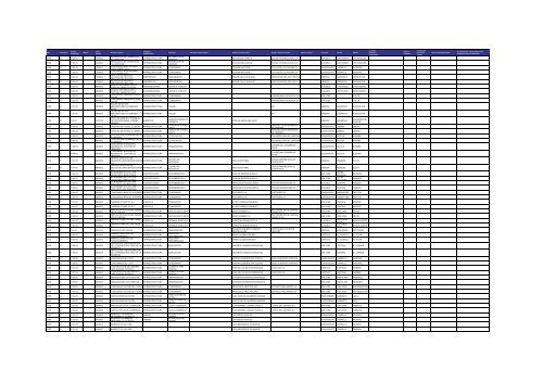 Listado de expedientes administrativos 1992-2011 - Setena