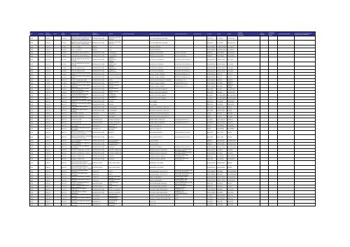 Listado de expedientes administrativos 1992-2011 - Setena