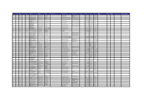 Listado de expedientes administrativos 1992-2011 - Setena