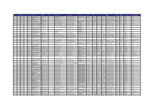 Listado de expedientes administrativos 1992-2011 - Setena