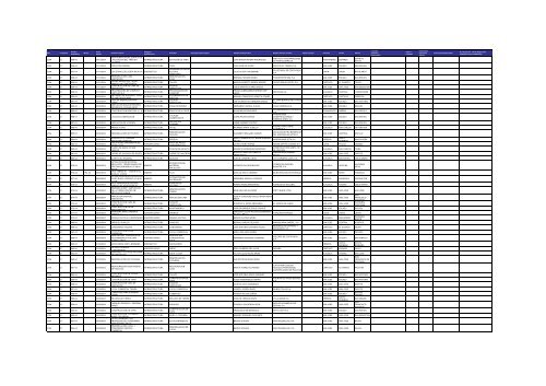 Listado de expedientes administrativos 1992-2011 - Setena