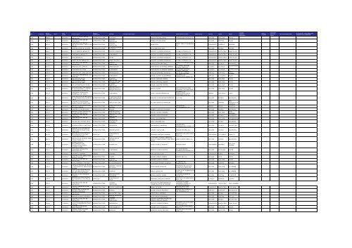 Listado de expedientes administrativos 1992-2011 - Setena