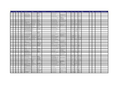 Listado de expedientes administrativos 1992-2011 - Setena